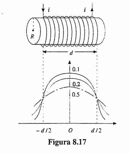 Geometrie di spire-1700556983093